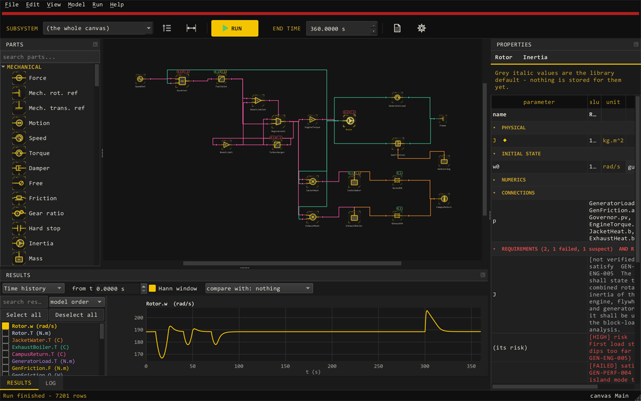 LOGOS Systema: a gas-engine generator set model (governor, turbocharger lag, heat recovery) on the canvas, with the shaft speed through a block-loading test plotted below and the requirements it satisfies beside it